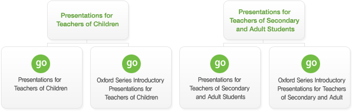 Presentations for Teachers of Children / Presentations for Teachers of Secondary and Adult Students. Permalink